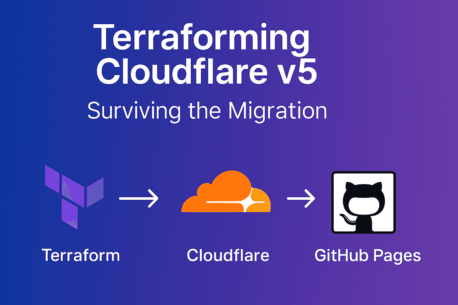 Surviving Cloudflare Terraform Provider v5: Pain, Breaking Changes, and a Free Template for GitHub Pages